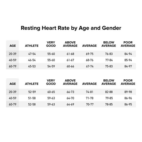 Normal Running Heart Rate Chart に対する画像結果