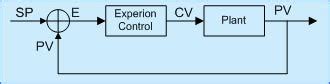 Afbeeldingsresultaten voor Experion Process Control PID