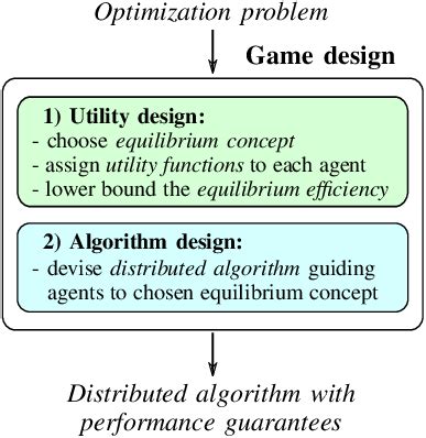 Distributed Auction Algorithm Game Assignment に対する画像結果