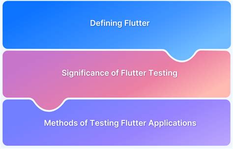 Toradh íomhá ar Flutter Meaning