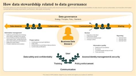 Afbeeldingsresultaten voor Data Governance Introduction Slide