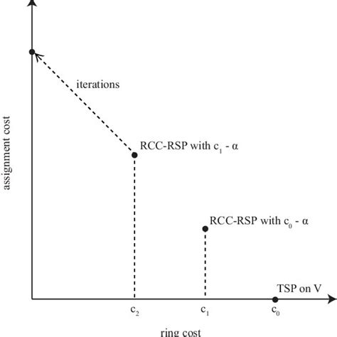 Toradh íomhá ar A Star Problem Example