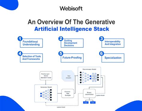 Image result for Ai Developer Tool Stack