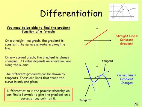 Toradh íomhá ar Chart of Common Values for Gradient Function