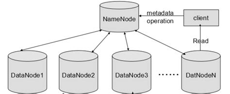 Image result for Data Storage and Structure SQLite