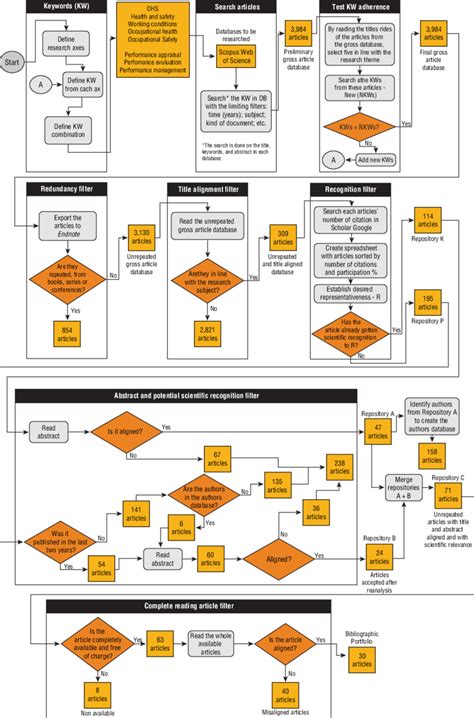 Image result for Planning Data Collection Procedure
