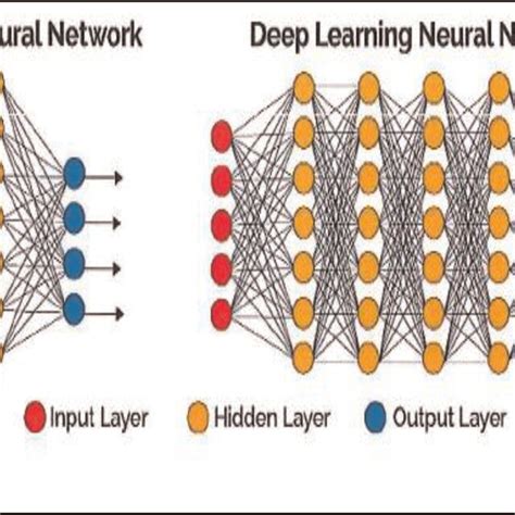 Deep Learning Network Sliming に対する画像結果