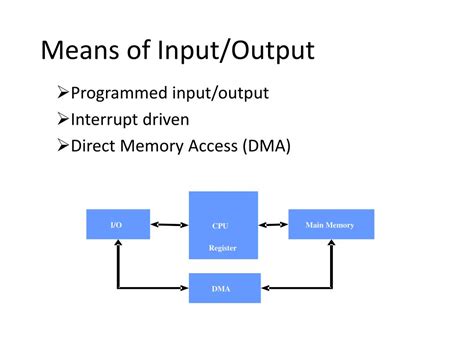 Input/Output Programming Diagram に対する画像結果