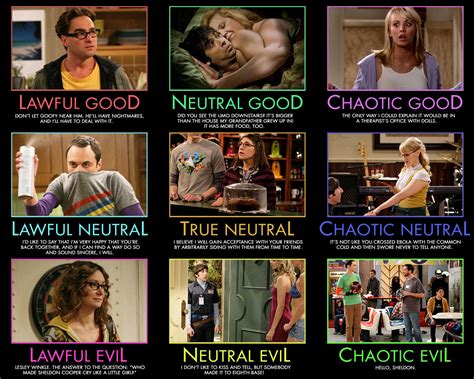 Toradh íomhá ar Alignment Chart Guide