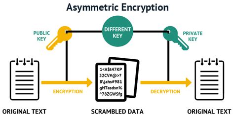 Afbeeldingsresultaten voor Private Key Generator