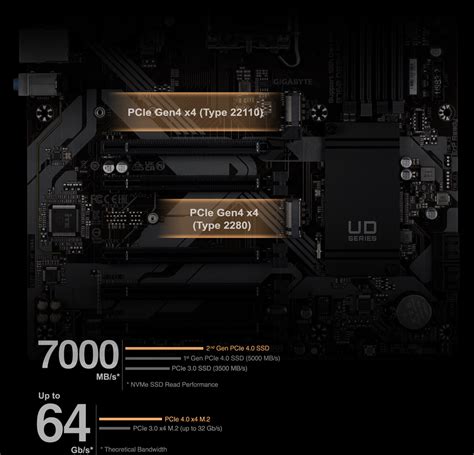 Image result for Gigabyte Motherboard Schematic Diagram