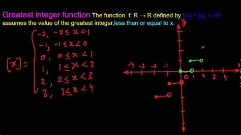 Image result for Greatest Integer Function 4X