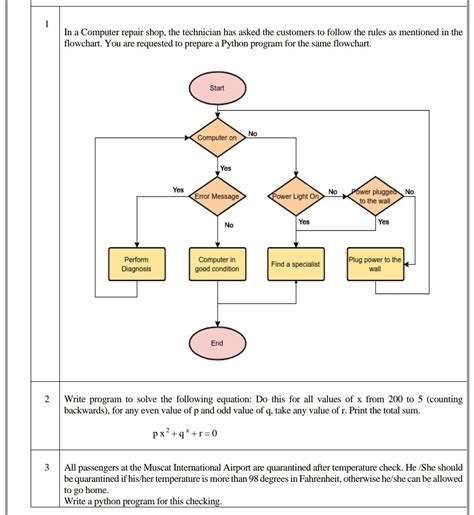 Omen Computer Fix Flowchart に対する画像結果