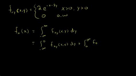 Image result for Marginal Probability Integral