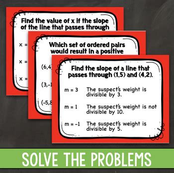 Image result for Graph with Slope Middle School Math