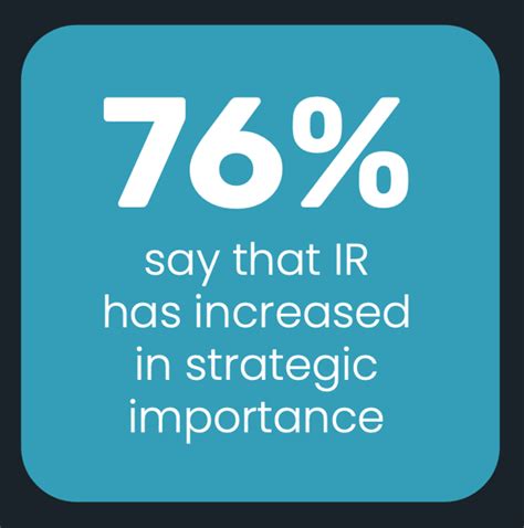 Image result for Ir Action Center