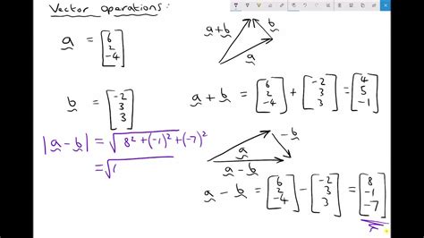 Image result for Vector Addition and Scalar Multiplication