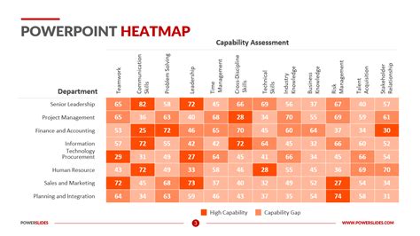 Tech Stack Heat Map に対する画像結果