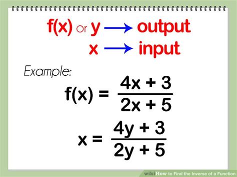 Image result for Inverse Functions Algebra
