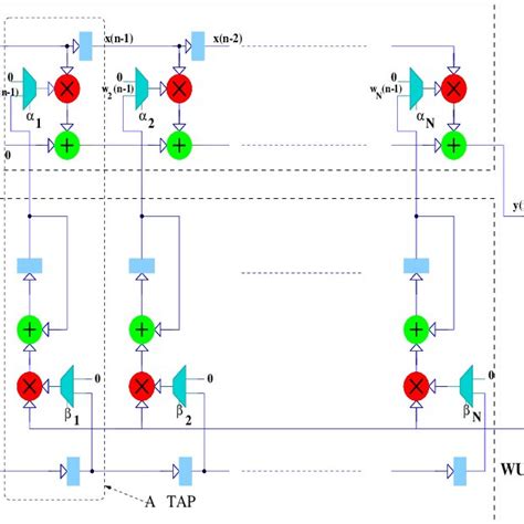 Image result for Dat Software