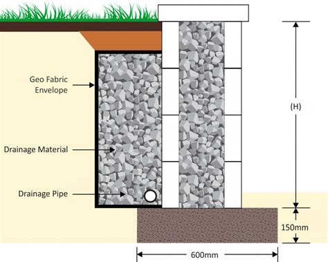 Retaining Wall Drainage に対する画像結果