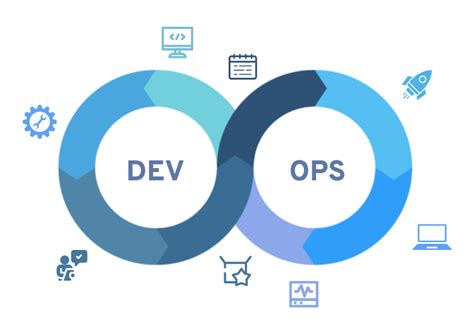 DevOps Labs に対する画像結果