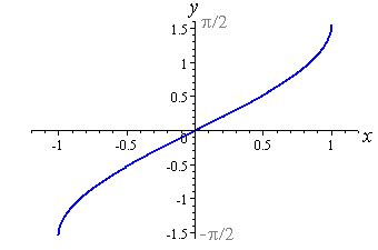 Toradh íomhá ar Inverse Sine Function Graph