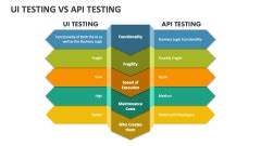 Image result for API Testing Tool UI