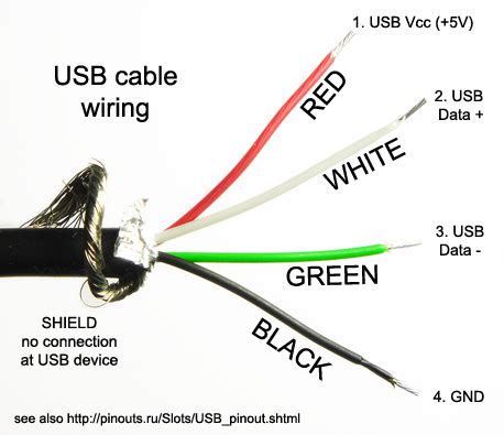 Image result for IDE to USB Cable Wiring Diagram