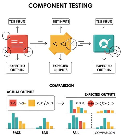 Component Testing に対する画像結果