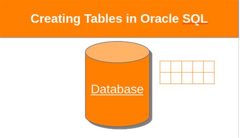 Toradh íomhá ar Easy SQL Table Create Oracle