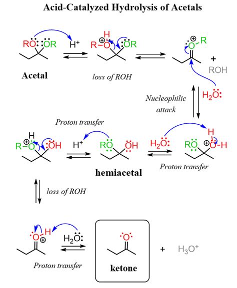 Toradh íomhá ar Acetal Mechanism