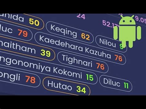 Toradh íomhá ar Android 10 Tutorial