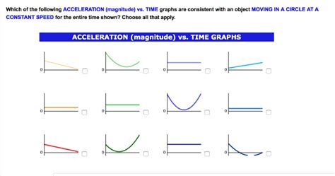 Image result for Constant Acceleration Vs. Time Graph