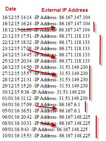 Image result for External IP Address Range