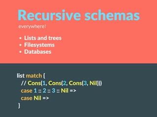 Image result for Recursion Schema