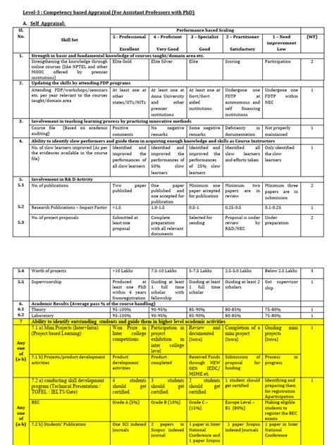Competency Level に対する画像結果