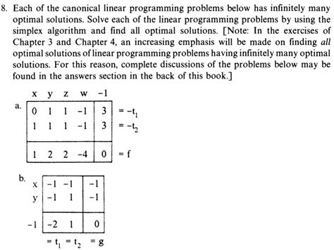 Canonical Form Linear Programming に対する画像結果