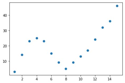 Image result for Curve Fitting Tool Box Python