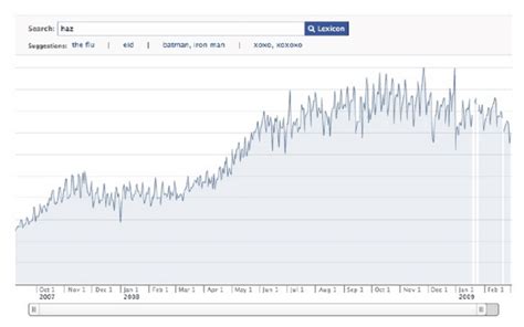 Facebook Post Meme Graph に対する画像結果