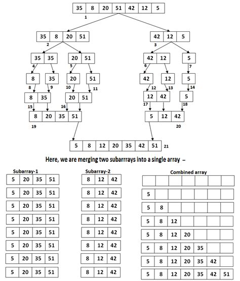 Toradh íomhá ar How to Merge Row by Python