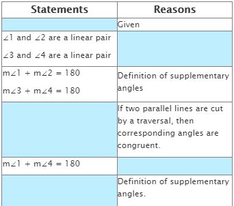 Line Proofs Geometry に対する画像結果