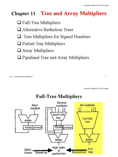 Simple Diagram of Array Multiplier に対する画像結果