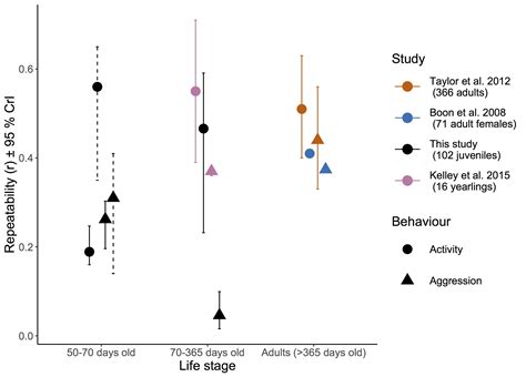 Afbeeldingsresultaten voor Ggplot Line with Area