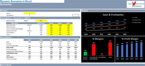 Image result for Excel Scenario Process Chart