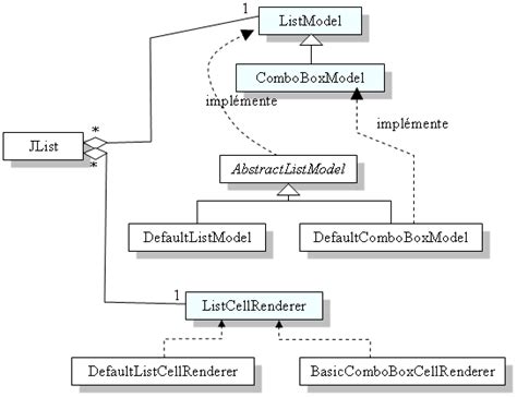 Image result for DefaultListModel Java