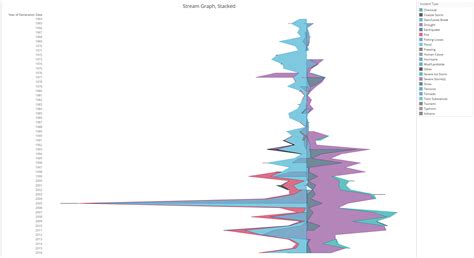 Image result for Streamlines Simple Graph