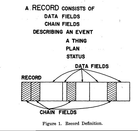 Image result for File Database System