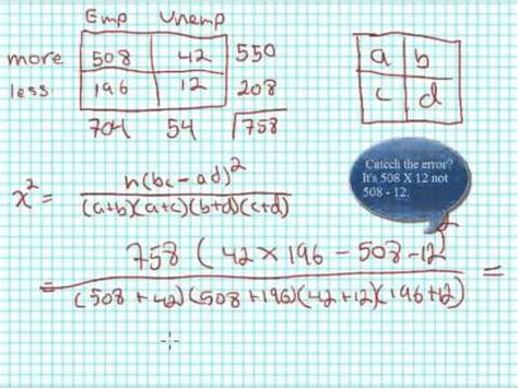 Toradh íomhá ar How to Calculate a Contingency Table