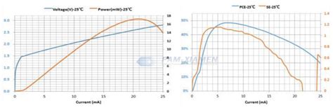 940Nm VCSEL Array に対する画像結果